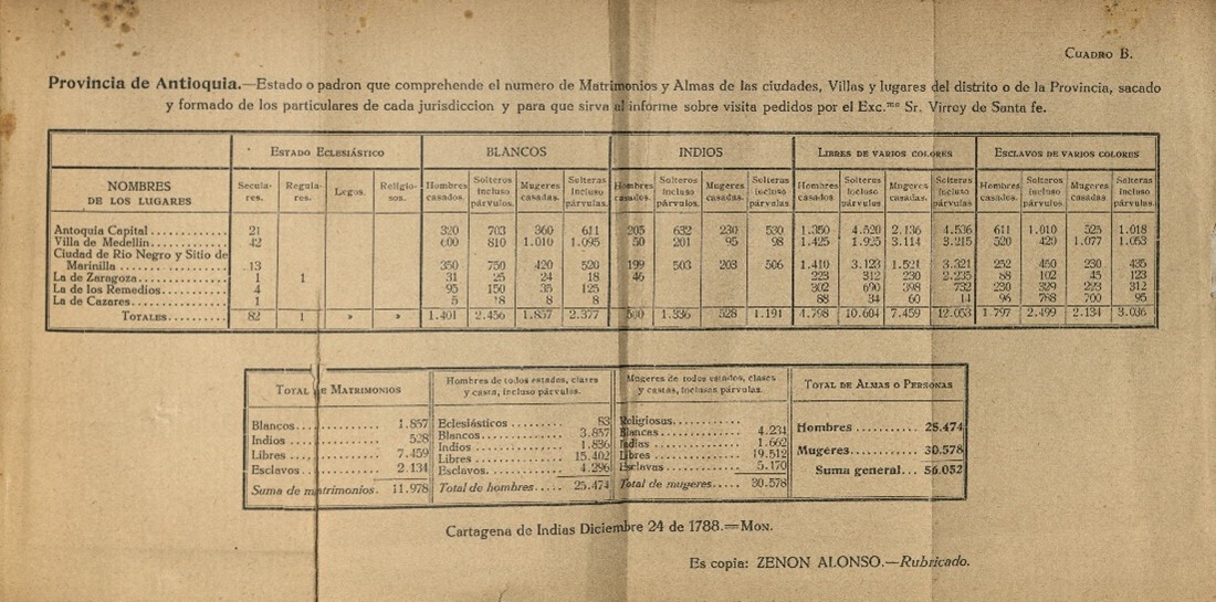datos y cifras