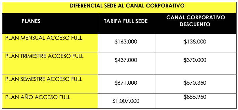 DIFERENCIAL SEDE AL CANAL CORPORATIVO  PLANES  TARIFA FULL SEDE  CANAL CORPORATIVO DESCUENTO  PLAN MENSUAL ACCESO FULL   $163.000  $138.000 
                      PLAN TRIMESTRE ACCESO FULL   $437.000  $370.000   PLAN SEMESTRE ACCESO FULL  $671.000   $570.350   PLAN AÑO ACCESO FULL   $1.007.000  $855.950