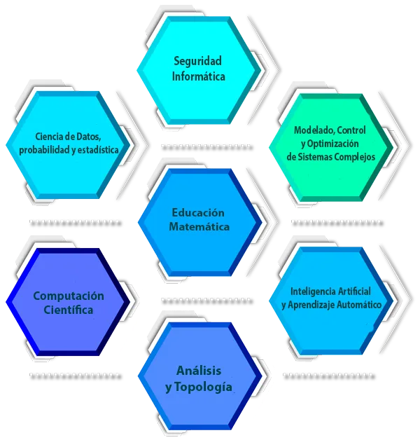 Nuestra investigación en el Departamento MACC de la Universidad del Rosario
