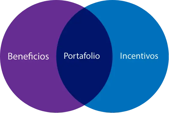 Diagrama