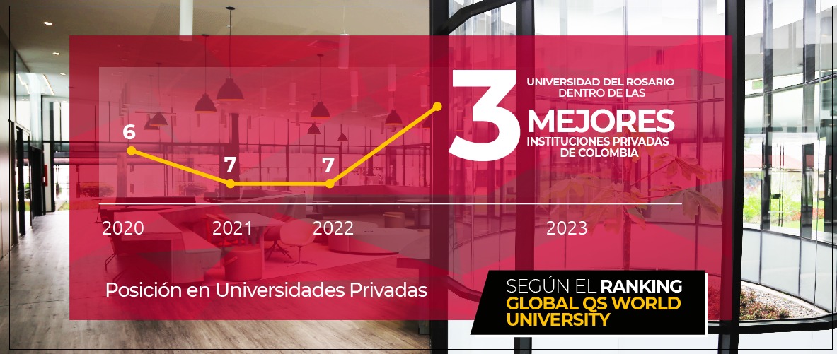 Evolución rankin qs