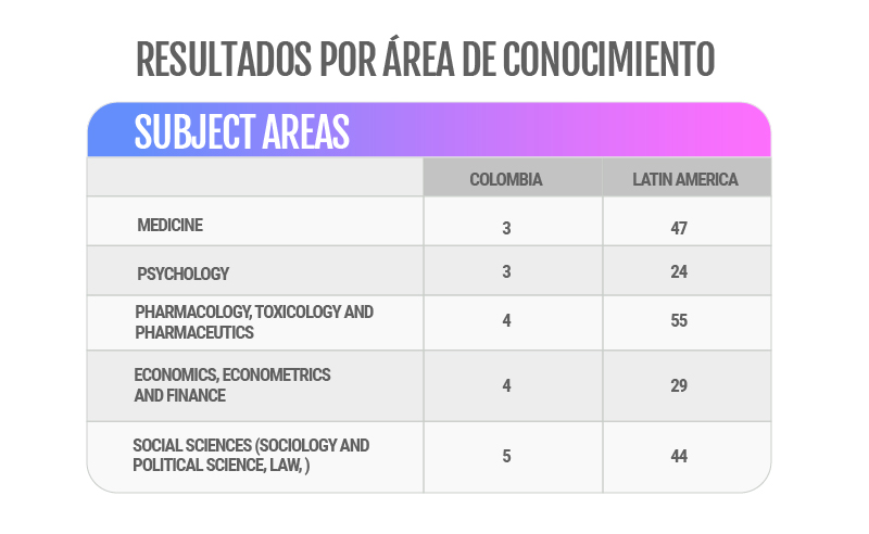 Tabla general ranking SCIMAGO