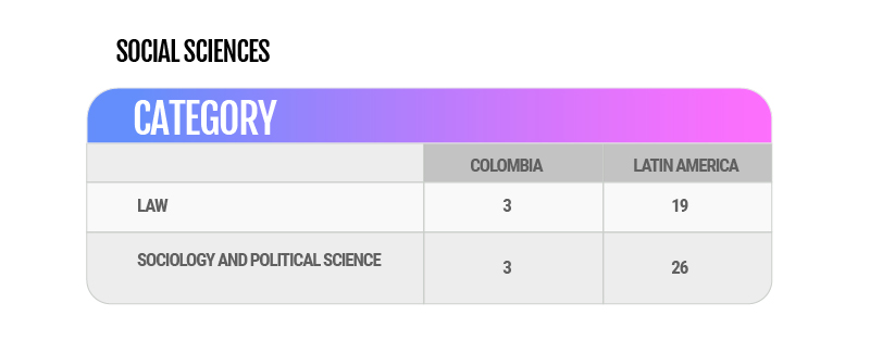 Social Science SCIMAGO