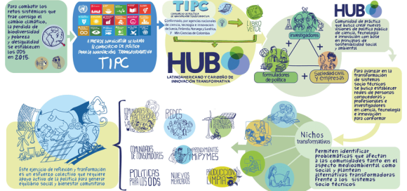 El HUBLAyCTIP Lanza Ilustración